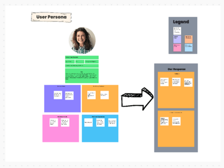 ClickUp User Persona Whiteboard Sjabloon