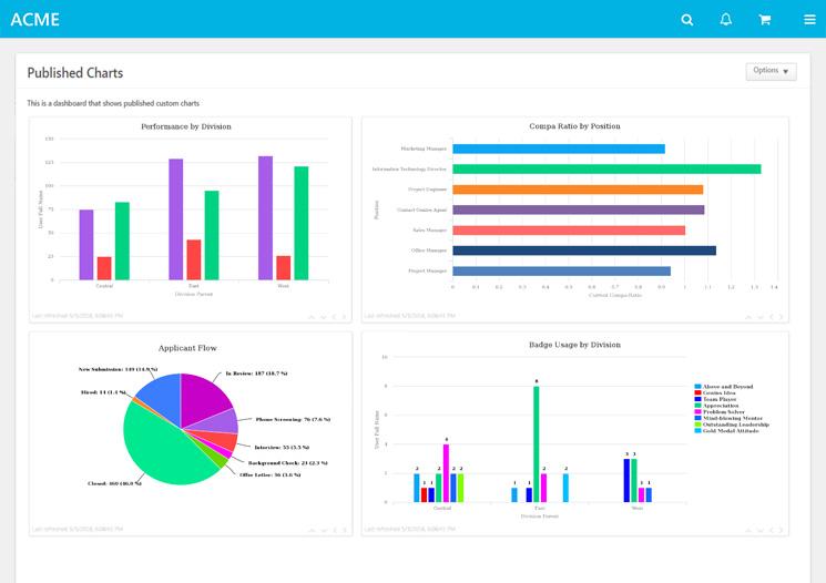 Tableau de bord de Cornerstone OnDemand