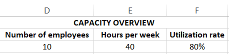 Capacity Overview Table