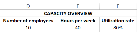 Tabela de síntese de capacidade