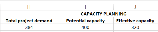 Capacity Planning Table in Excel
