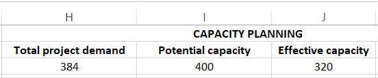 Tabla de planificación de la capacidad en Excel