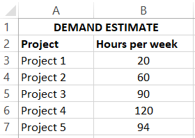 Creating a demand estimate table in Excel
