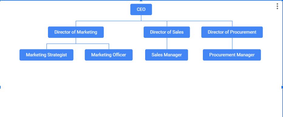 hospital marketing department structure