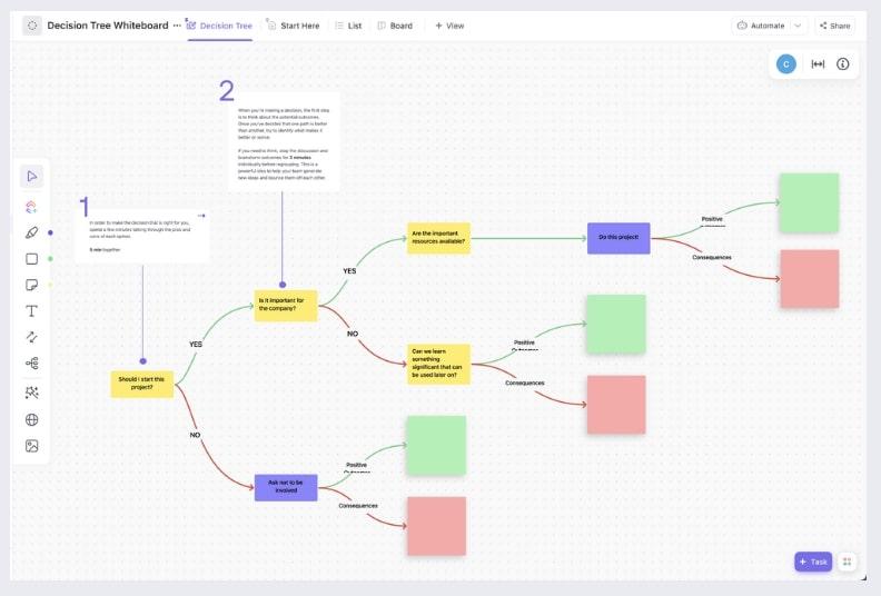The ClickUp Decision Tree Template helps you quickly evaluate every path and potential outcome for complicated projects 