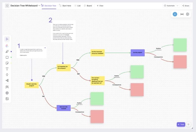 ClickUpのデシジョンツリーテンプレートは、あらゆる経路と潜在的な結果を素早く評価するための完璧なツールです。