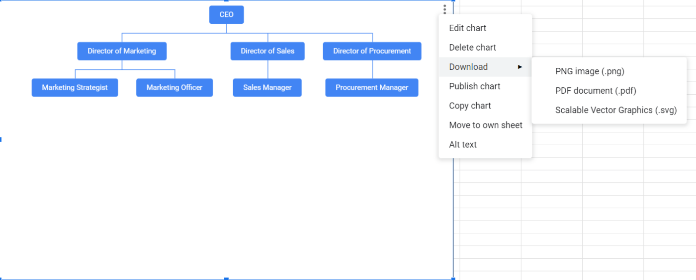 Stap 4: Download de organogram