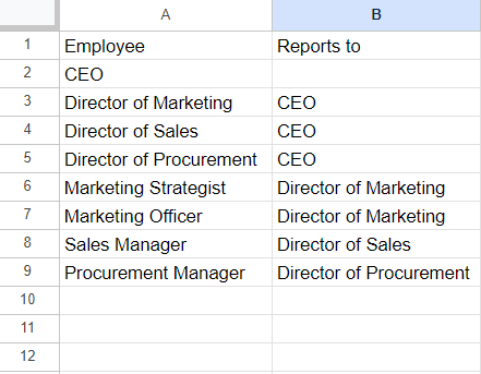 Langkah 1 Memasukkan Data