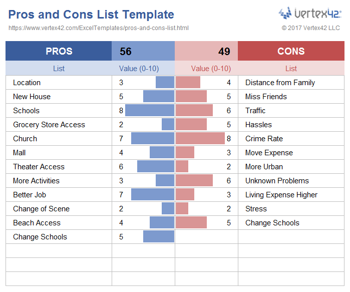 Excel Pros and Cons List Template