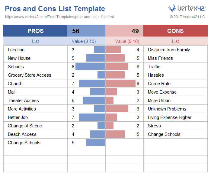 Excel Pro und Kontra Liste Vorlage