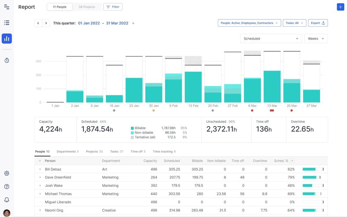 Example of a report in Float