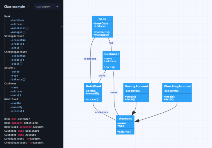 10 Best UML Diagram Software Solutions of 2024 | ClickUp