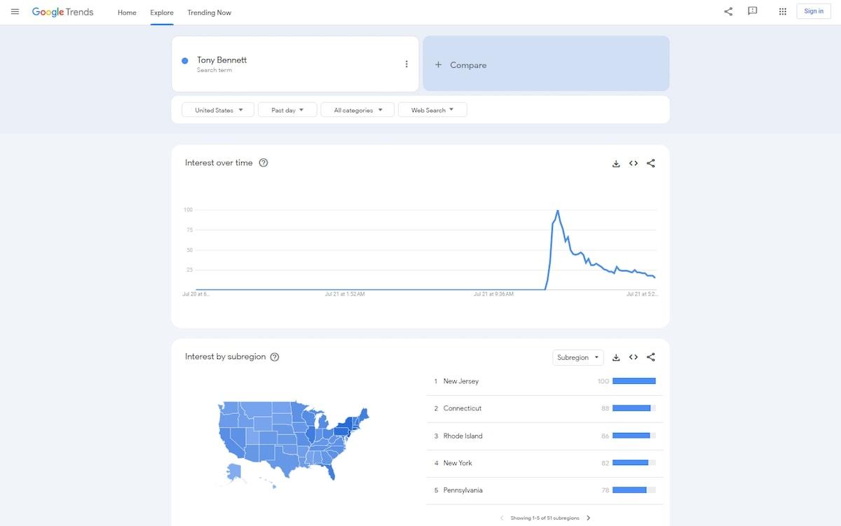 Google Trends