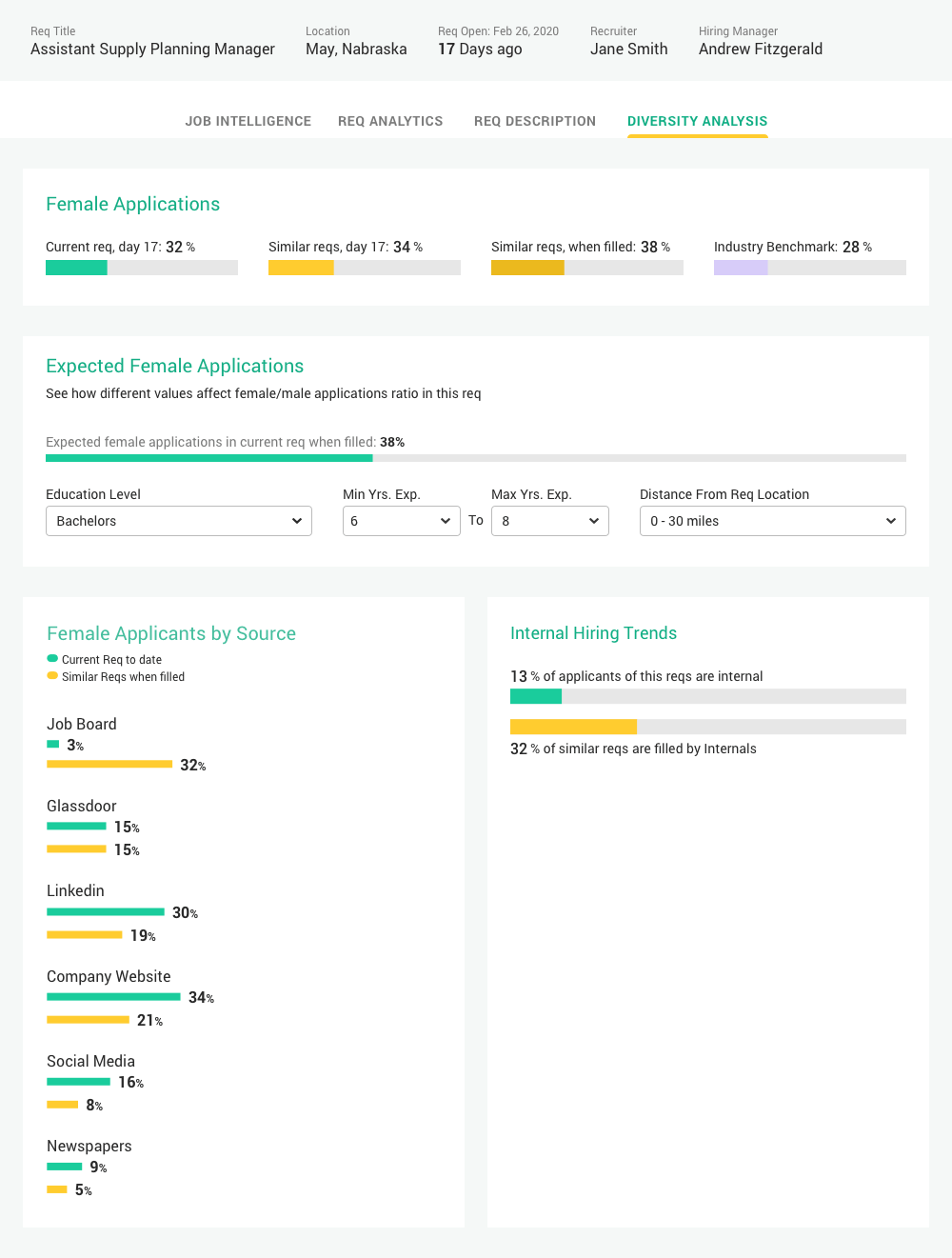 Ferramentas de RH de IA do HiredScore