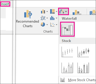 Ubicación de la opción "Insertar gráfico de cascada" Captura de pantalla de Excel