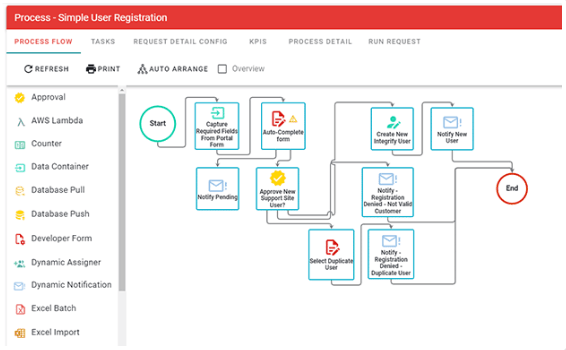 A Screenshot of Integrify