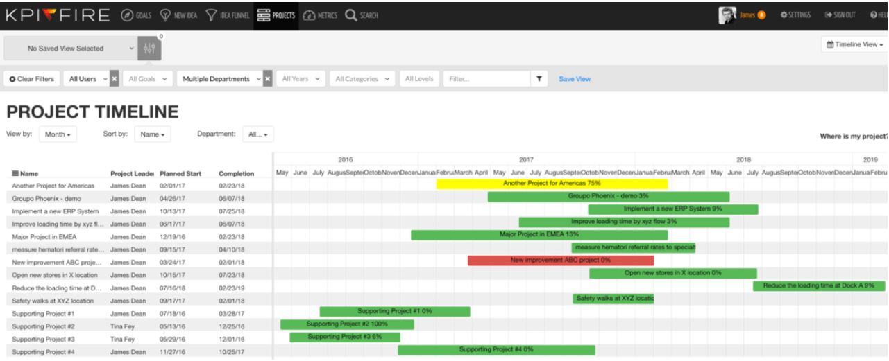 A Screenshot of KPI Fire