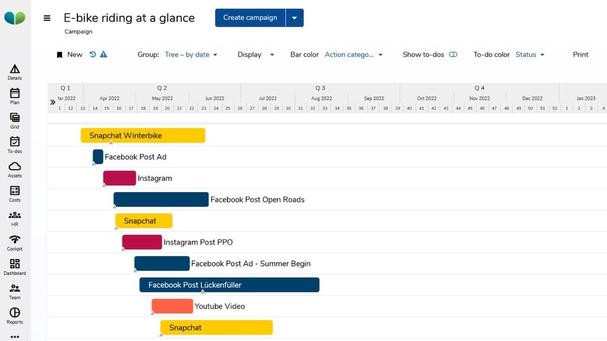 Oprogramowanie do planowania marketingowego: Marmind