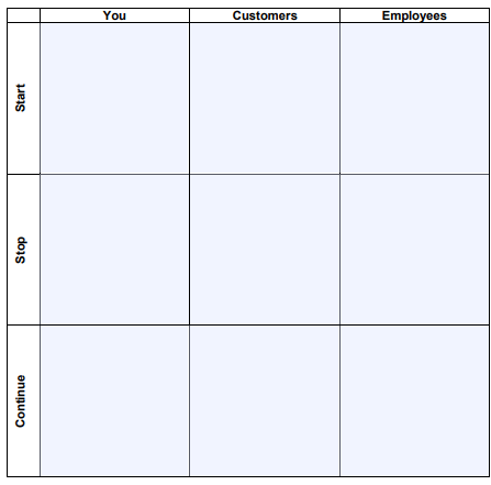 Start-Stop-Continue-werkblad door CFO Perspectief