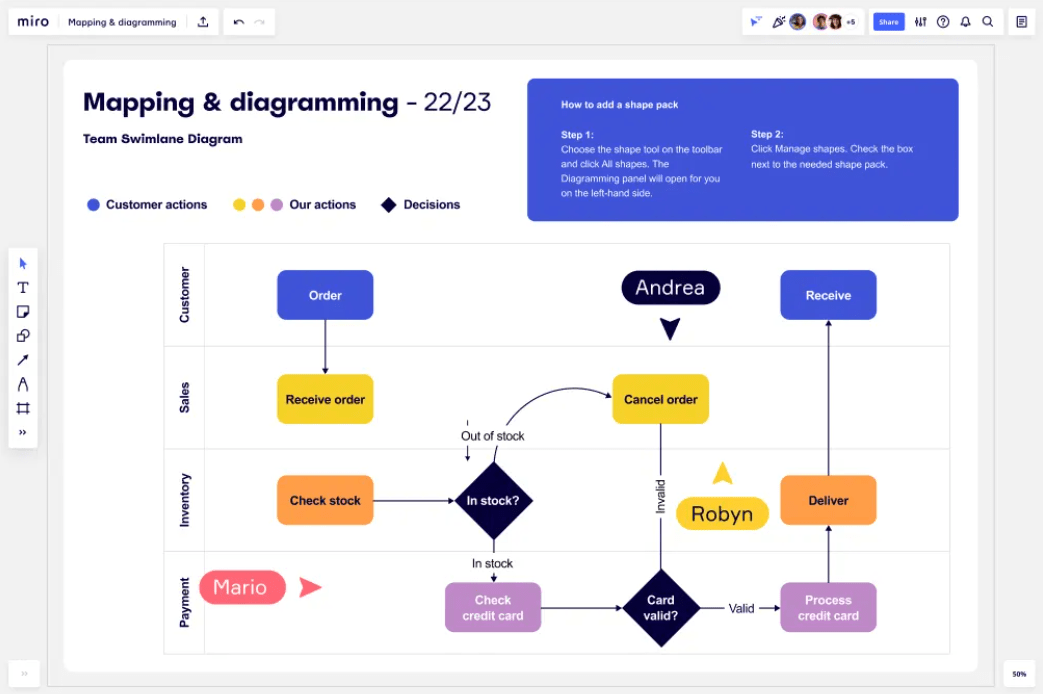 Miro mapping showing team deliverables and collaboration opportunities