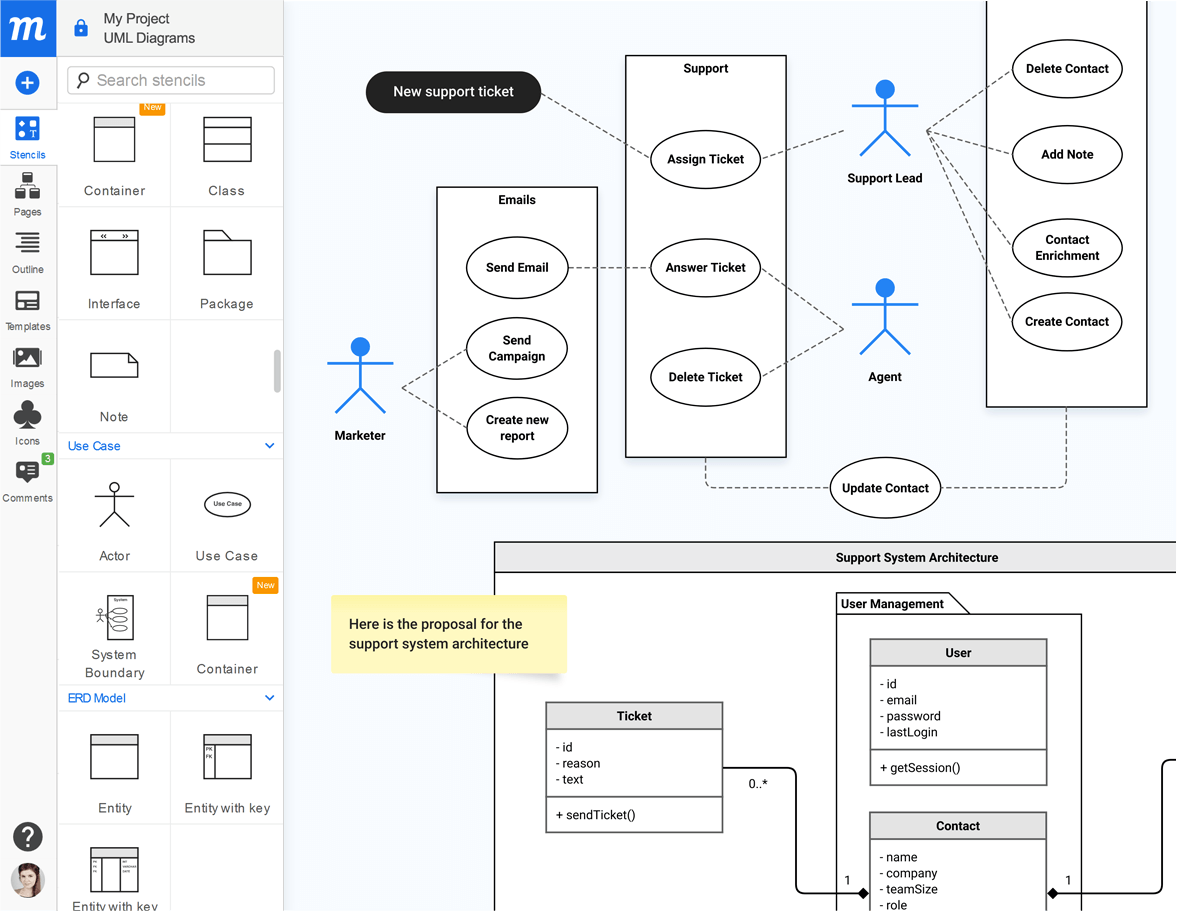 Beispiel für in Moqups erstellte Diagramme