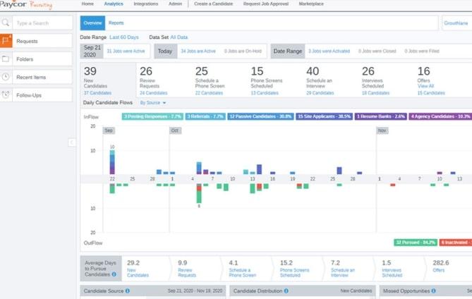 Software OKR per le startup: Paycor