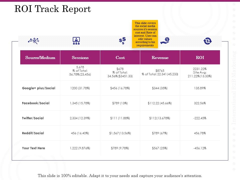 PowerPoint ROI Tracking Report Template by SlideTeam