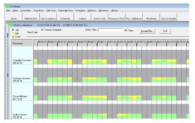 Programmatore