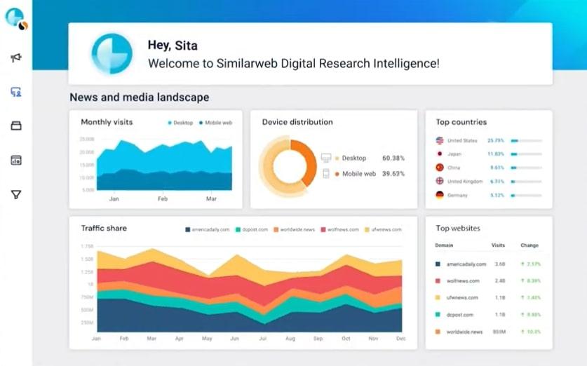 Alternativas da Semrush: auditor de sites, lista de sites com melhor classificação e um verificador de site versus celular na Similarweb