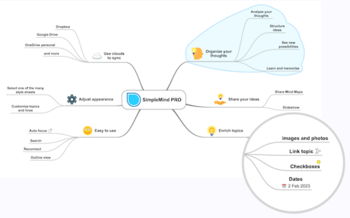 Une capture d'écran de SimpleMind Pro