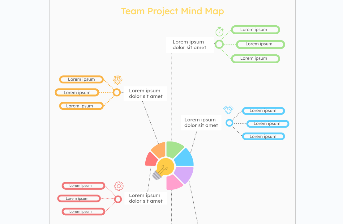 Modelo de mapa mental de projeto de equipe por Docs & Slides