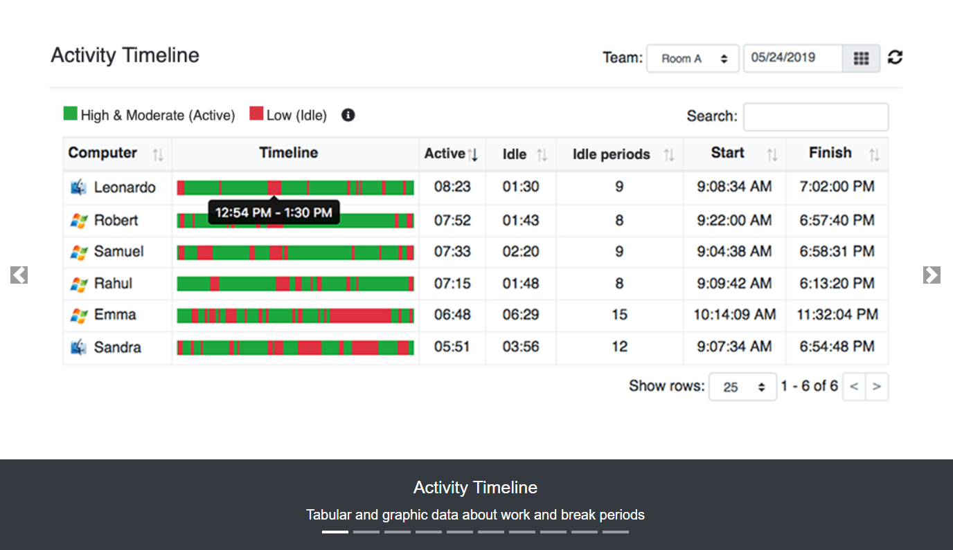 Zrzut ekranu osi czasu aktywności WorkScape