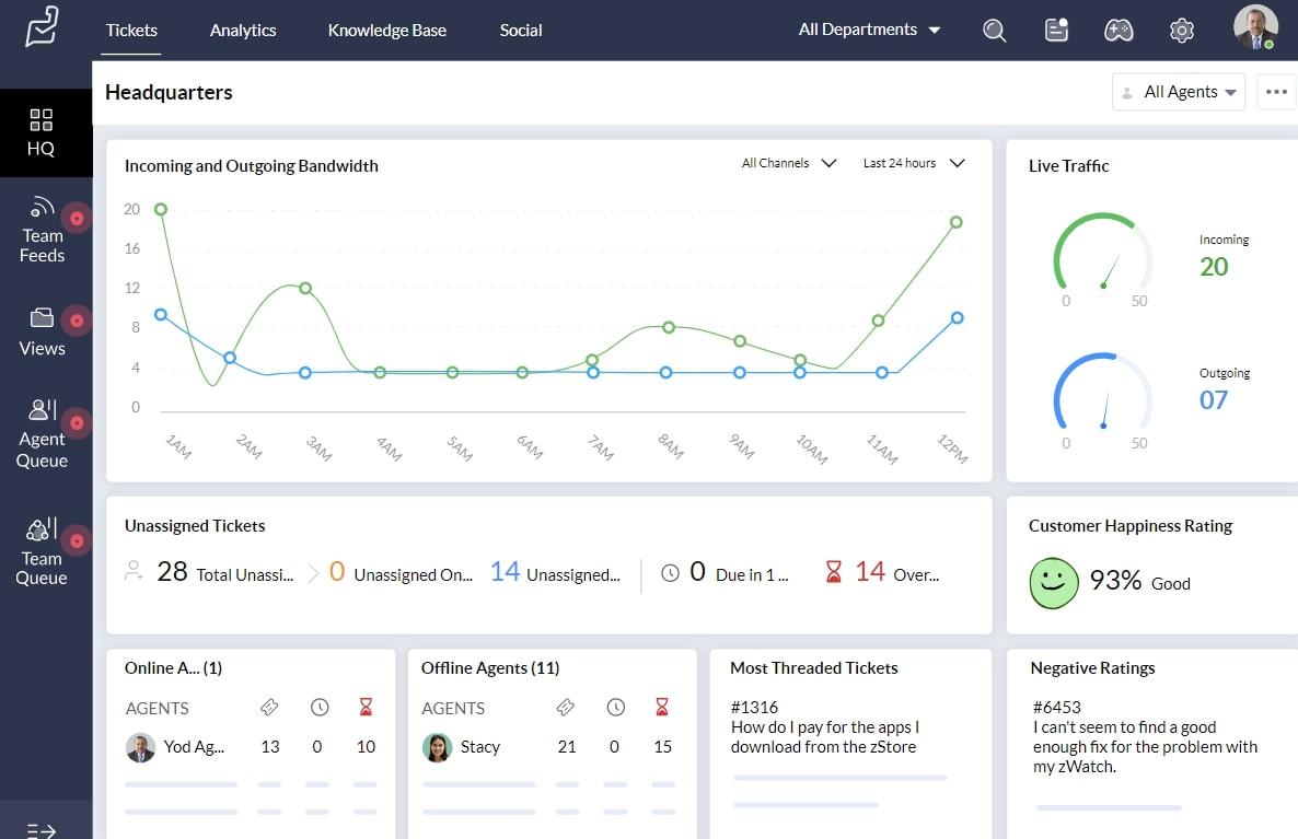 Freshdesk alternatives: Zoho Desk's dashboard