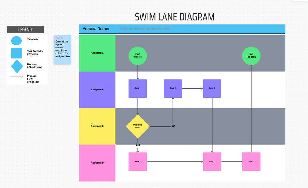 The Swimlane Flowchart Template by ClickUp helps you visualize workflows and identify roles in projects