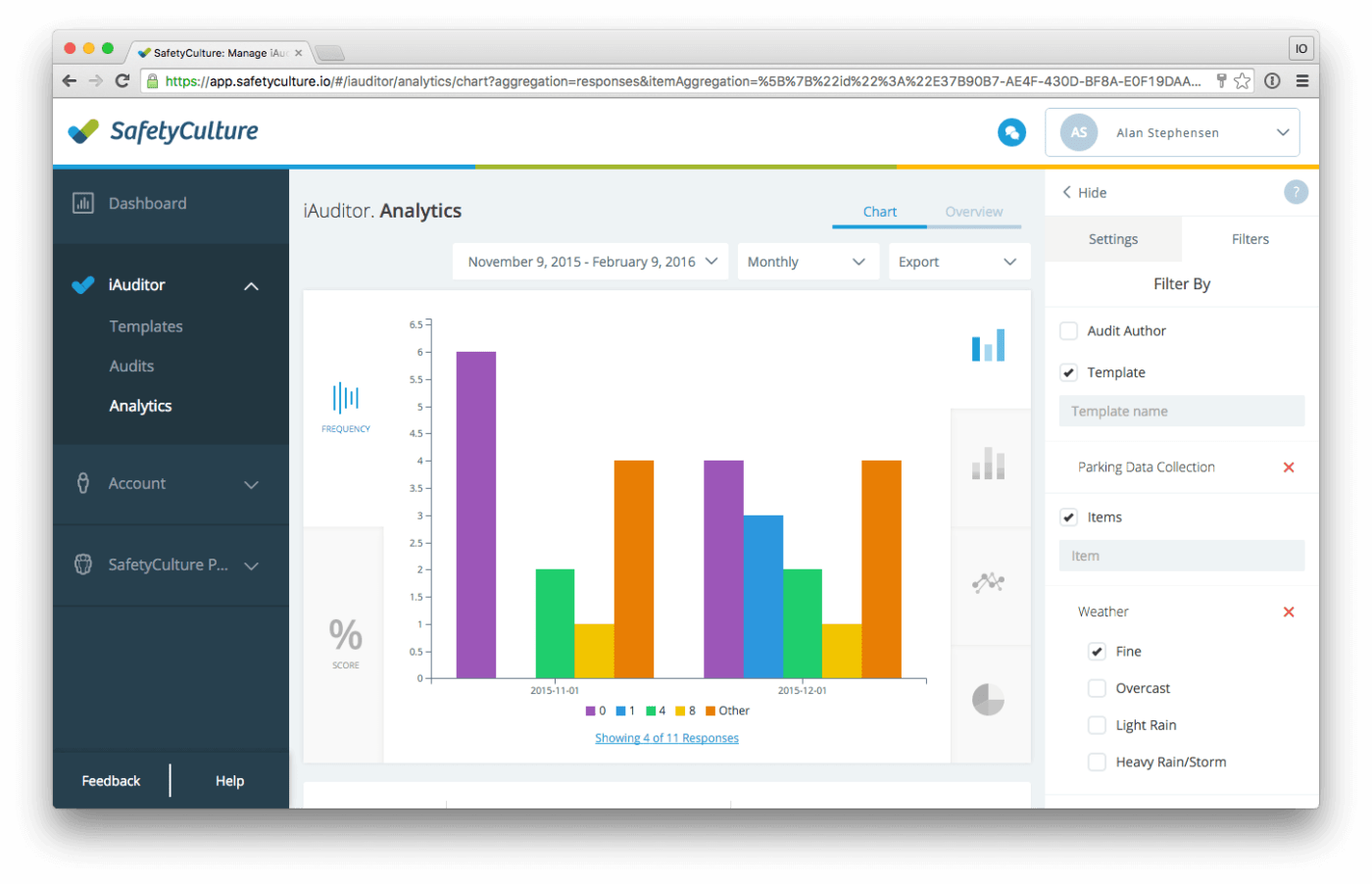 SafetyCulture Dashboard