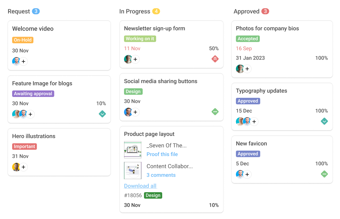 ProofHub 대시보드