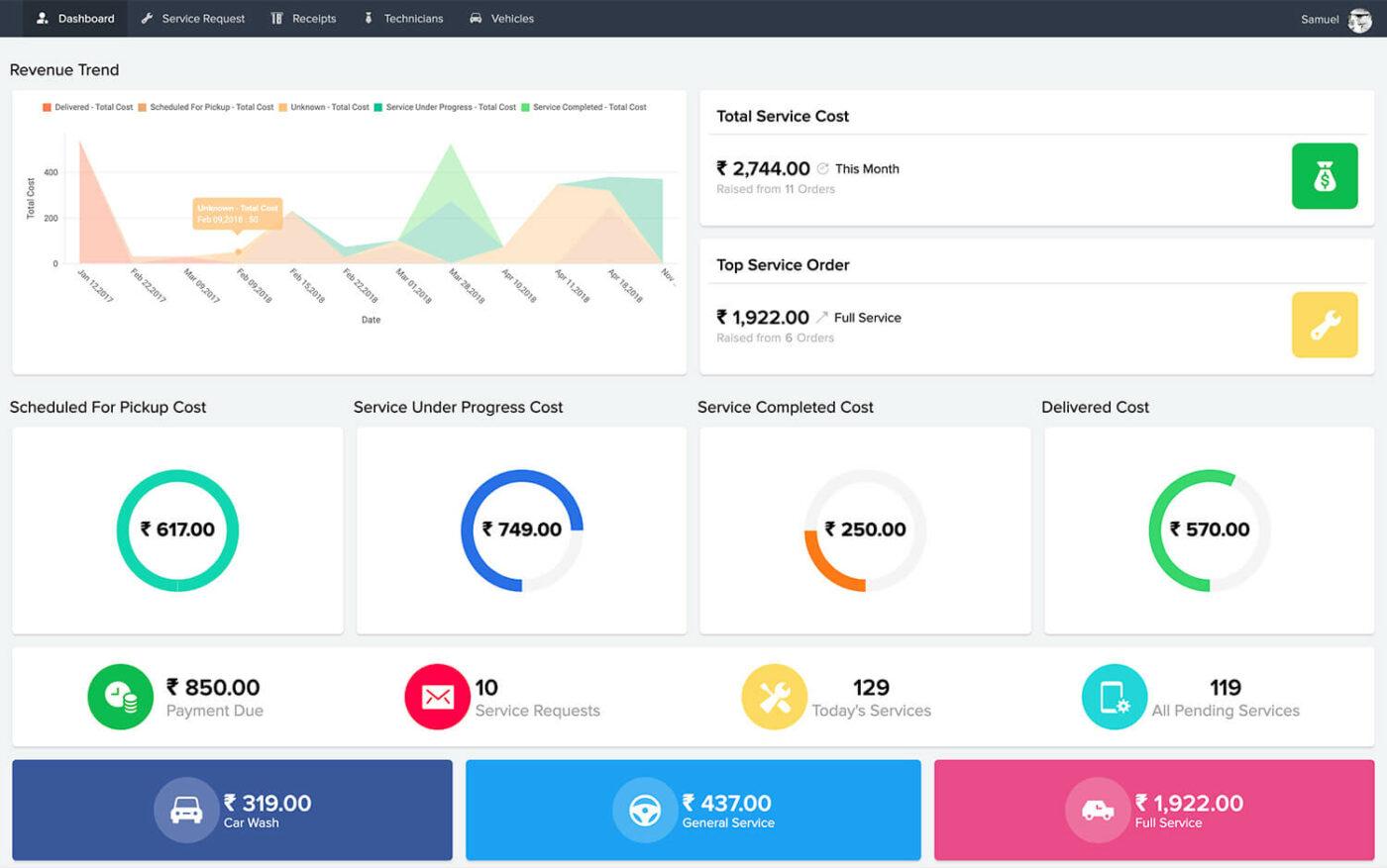 Painel de controle do Zoho Creator