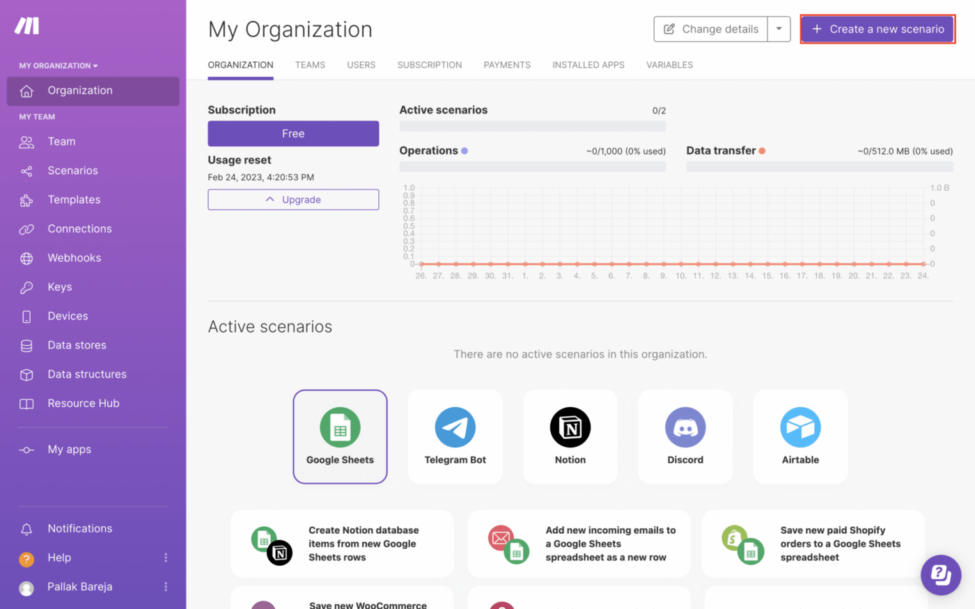 Panel de Integromat