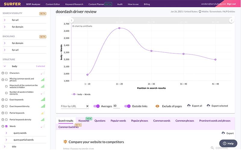 Strumenti per l'ottimizzazione dei siti web: Esempio di Surfer dashboard