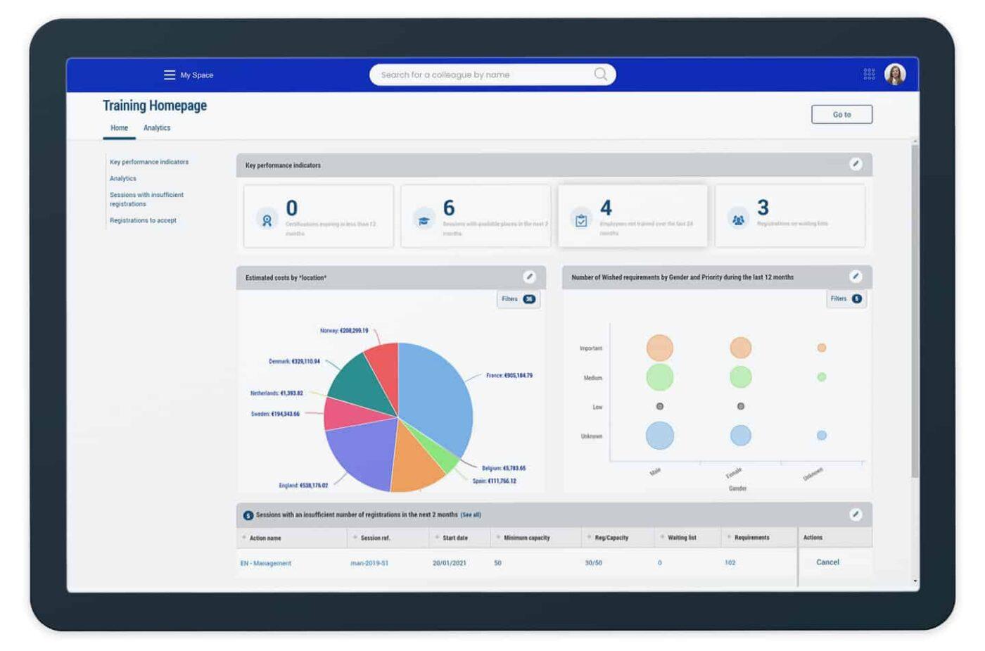 Tableau de bord Cegid TalentSoft