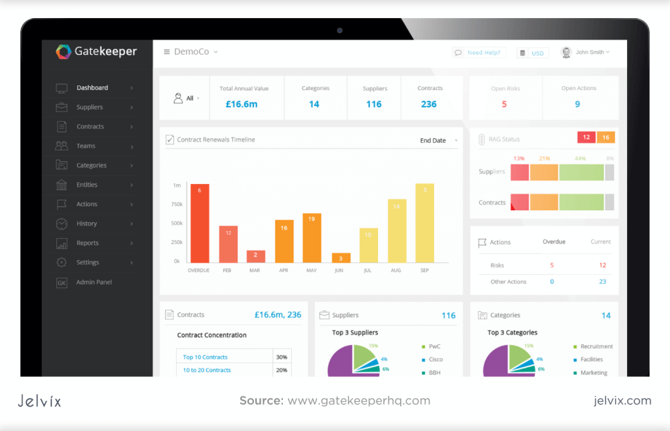 Painel de controle do Gatekeeper