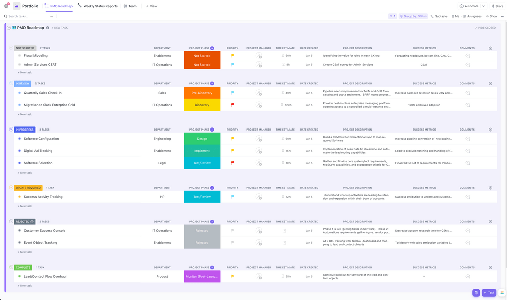 ClickUp makes it easy for project managers, program managers, and portfolio managers to remove silos and barriers, and execute efficiently and quickly.