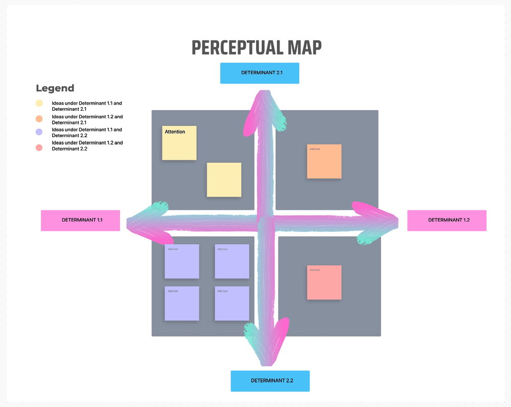 Modello di mappa percettiva ClickUp