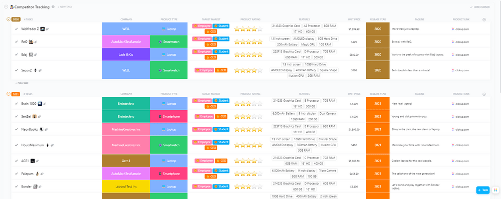 Modelo de rastreamento de concorrentes do ClickUp