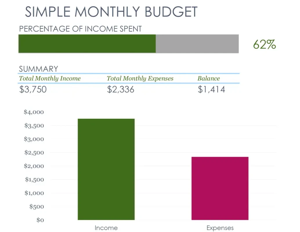 Excel Prosty szablon budżetu miesięcznego firmy Microsoft