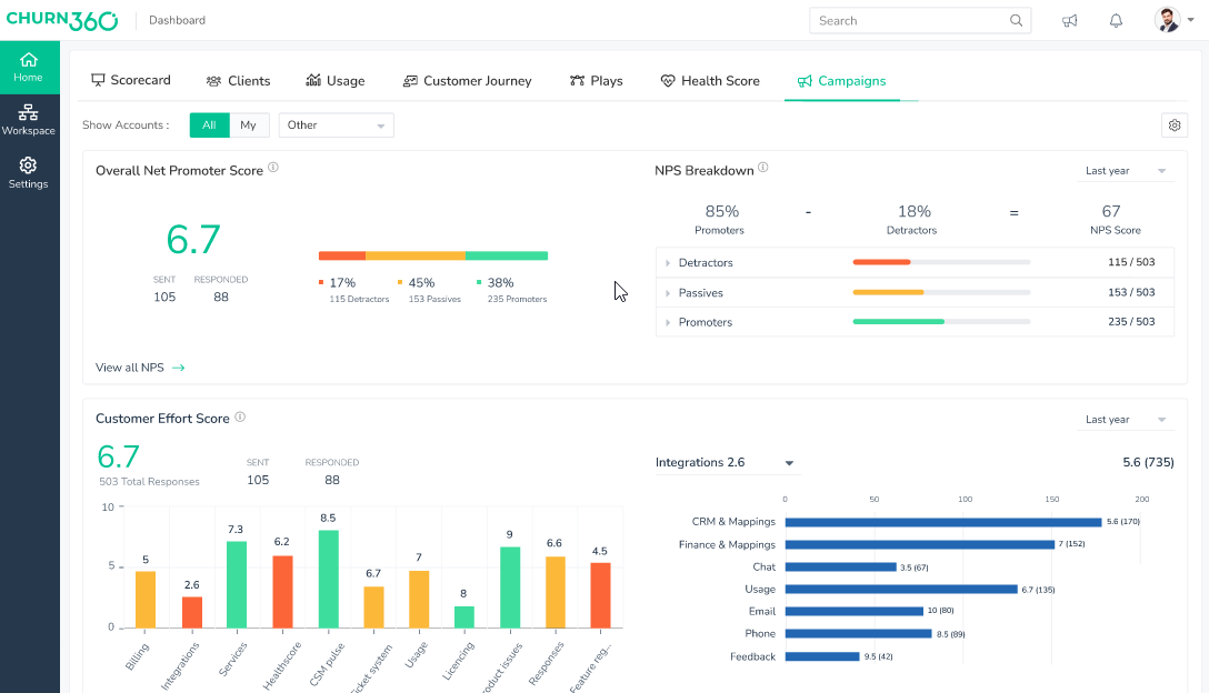 Churn360 software