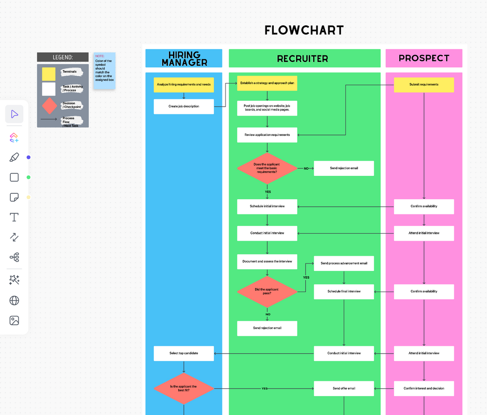 ClickUp's Process Flow Chart Template lets you design, manage, and visualize your processes with ease.  