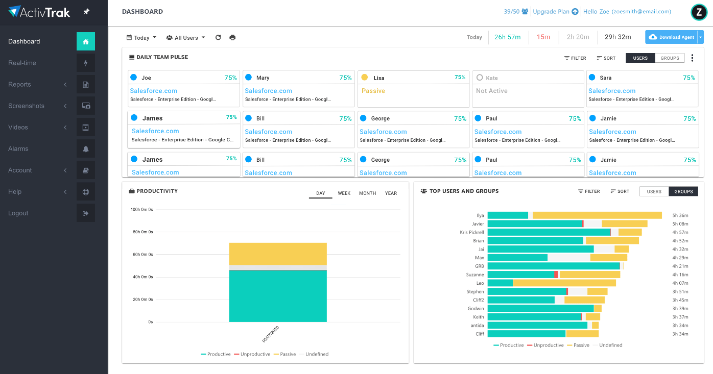 Painel de controle da ActivTrak