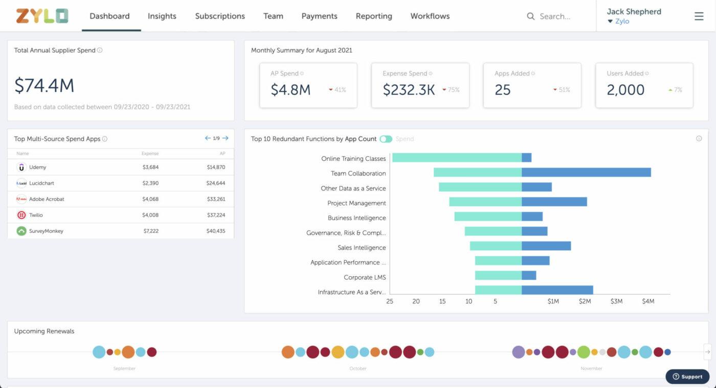 Zylo Dashboard