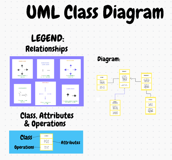 ClickUp UML Class Diagram Template